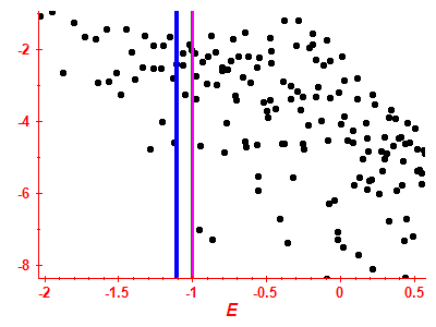 Strength function log